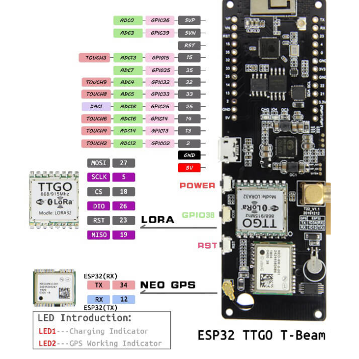 LILYGO® TTGO Meshtastic T-Beam V1.2 ESP32 LoRa 915 Mhz Wireless Module WiFi GPS NEO-6M With OLED Display (Soldered) for Arduino Q407