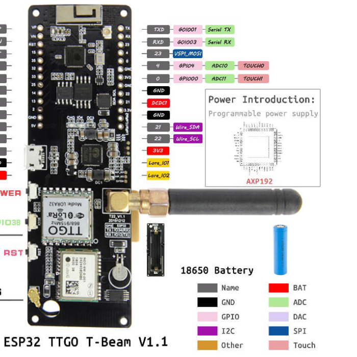 LILYGO® TTGO Meshtastic T-Beam V1.2 ESP32 LoRa 915 Mhz Wireless Module WiFi GPS NEO-6M With OLED Display (Soldered) for Arduino Q407