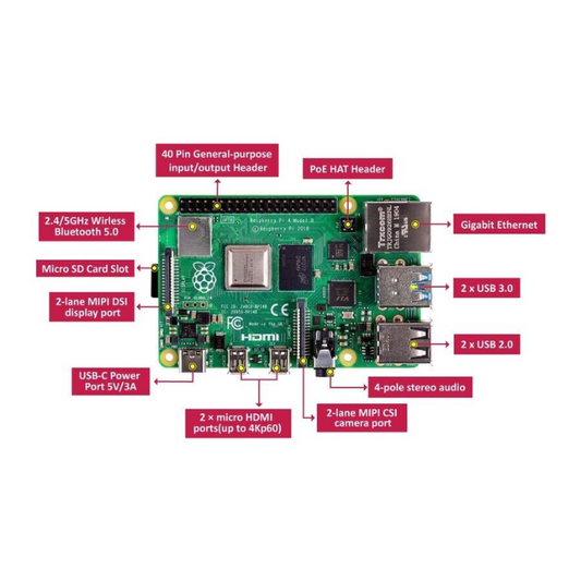 Raspberry Pi 4 Model B (2GB) - no quantity restrictions
