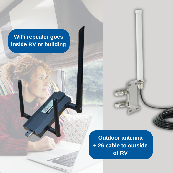 ALFA WiFi CampPro Nano Duo 2024 Version Dual Band Repeater/Range Extender for RVs and Marinas