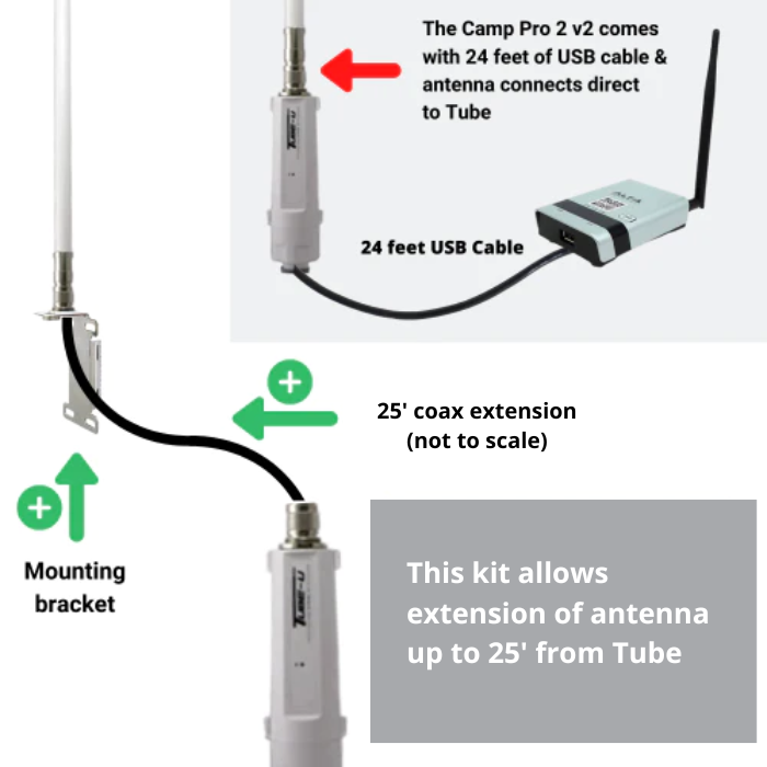 ALFA AOA-2409N antenna + mount bracket & 25 foot extension cable for Alfa Wi-Fi Camp Pro 2 & Tube-U/Tube-2H